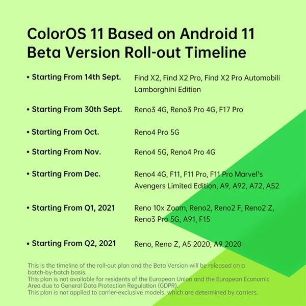 ColorOS 11: Nya funktioner och telefoner uppdaterade till ColorOS 11