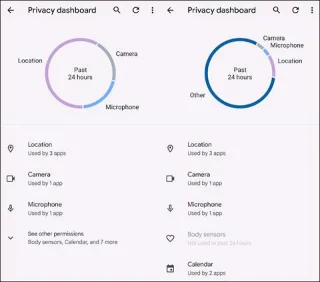 Vad är Privacy Dashboard på Android 12? Varför anses det vara ett genombrott inom privatlivet?