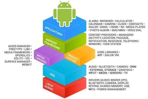 Voitko käyttää Androidia ilman Googlea?
