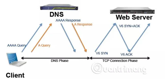 Distribuer KMS-aktivering for Windows 10, Windows 8.1, Windows Server 2012 R2, Windows Server 2016