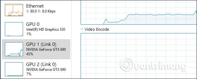 Hur man övervakar GPU-prestanda i Windows 10 Task Manager