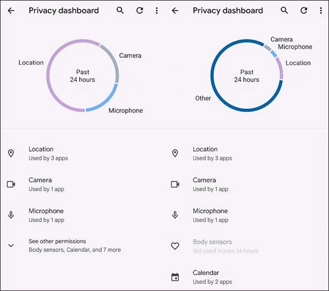 Vad är Privacy Dashboard på Android 12? Varför anses det vara ett genombrott inom privatlivet? Vad är Privacy Dashboard på Android 12? Varför anses det vara ett genombrott inom privatlivet?