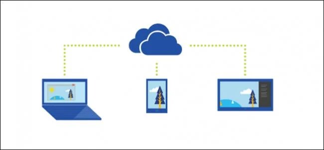 5 sätt att dela filer och mappar från OneDrive i Windows 10 5 sätt att dela filer och mappar från OneDrive i Windows 10